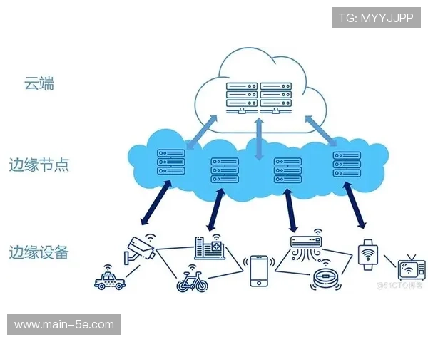 端云协同架构在本季度 支撑了极端低温环境下的稳定视频采集